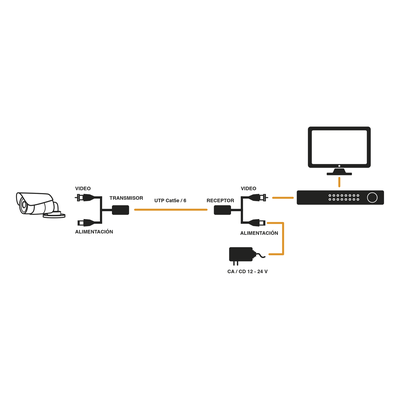 Kit de transceptores activos con conector para alimentación (12V/24Vcc/AC) TurboHD para aplicaciones de video por UTP Cat5e/6 en HD. Distancia de hasta 150 m en 4K - Imagen 5