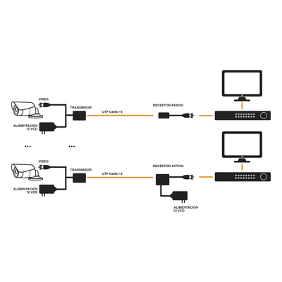 (TRANSCEPTOR) TRANSMISOR DE VIDEO ACTIVO DE LARGO ALCANCE / 400 Metros con RECEPTOR ACTIVO TT4501R / Resolución 2 MP / Compatible con cámaras HD-TVI/CVI/AHD/CVBS / Protección Interconstruida contra sobretensión. - Imagen 4