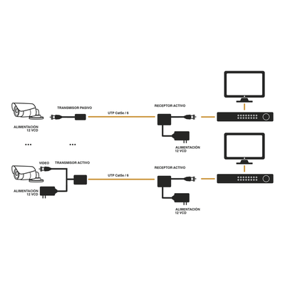 (TRANSCEPTOR) RECEPTOR DE VIDEO ACTIVO DE LARGO ALCANCE / 400 Metros con RECEPTOR ACTIVO TT4501T / Resolución 2 MP / Compatible con cámaras HD-TVI/CVI/AHD/CVBS / Protección Interconstruida contra sobretensión. - Imagen 5