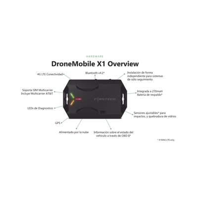 (MONITOREO en APP) Kit de Alarma Vehicular Profesional de 2 vías y control LCD con modulo CM2500 Incluye GPS X1-MAX LTE - Imagen 2
