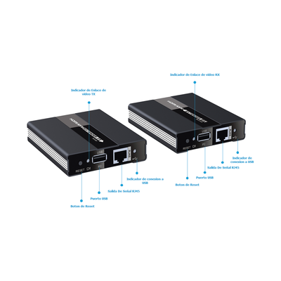 Kit extensor KVM ( Teclado, video, Mouse ) HDMI 1080P @ 60 Hz, 60 metros con cable CAT5e/6 - Imagen 4