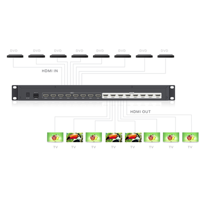 MATRICIAL DE VIDEO HDMI 8 x 8 / 8 Entradas y 8 Salidas en HDMI / 4K @ 30Hz / 10.2 Gbps / HDMI 1.4 / HDCP 1.4 / 3D / Conmutación por Botón, RS232 o Control Remoto / IDEAL PARA CENTROS DE MONITOREO, COMPARACION Y ANALISIS. - Imagen 6