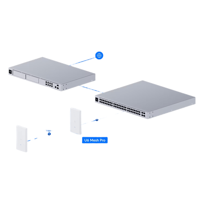 Punto de Acceso UniFi WiFi 6 Mesh Pro/ 2.4 y 5 GHz / MU-MIMO 2x2 por banda / para exterior IPX6 / 2 puertos GbE (x1 PoE IN, x1 puerto de red) hasta 250 dispositivos, montaje en pared o mástil - Imagen 6
